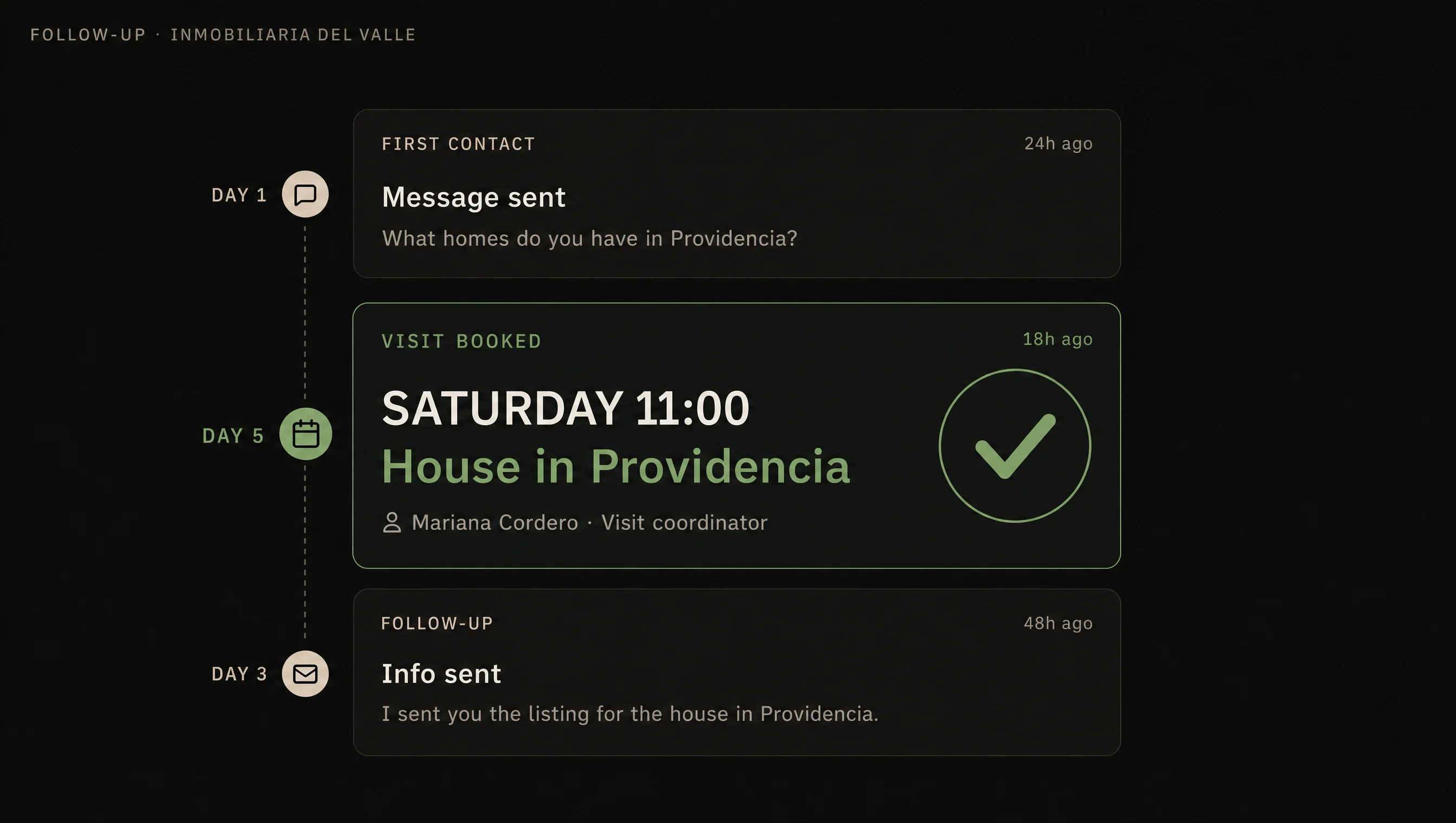 Follow-up on day 1, 3, and 5: visit booked Saturday at 11.