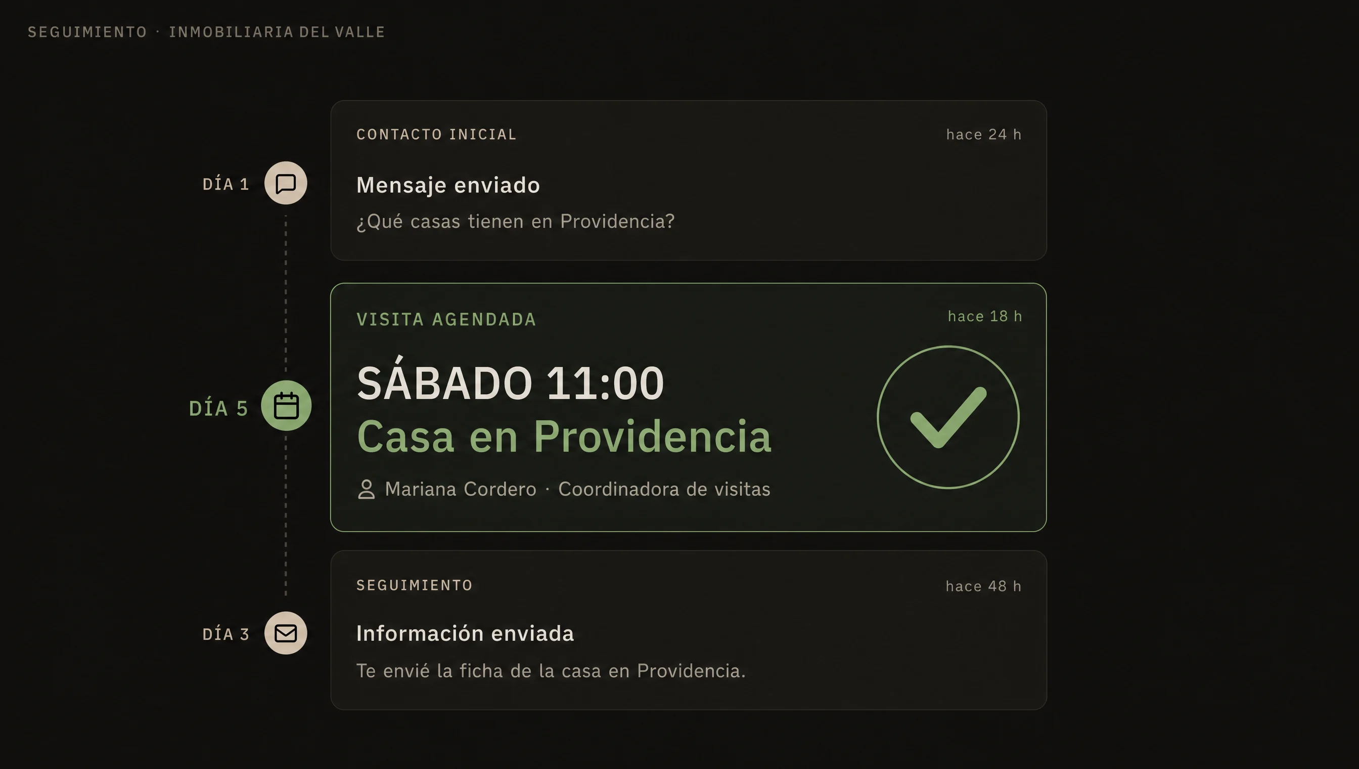 Seguimiento día 1, 3 y 5: visita agendada el sábado a las 11.